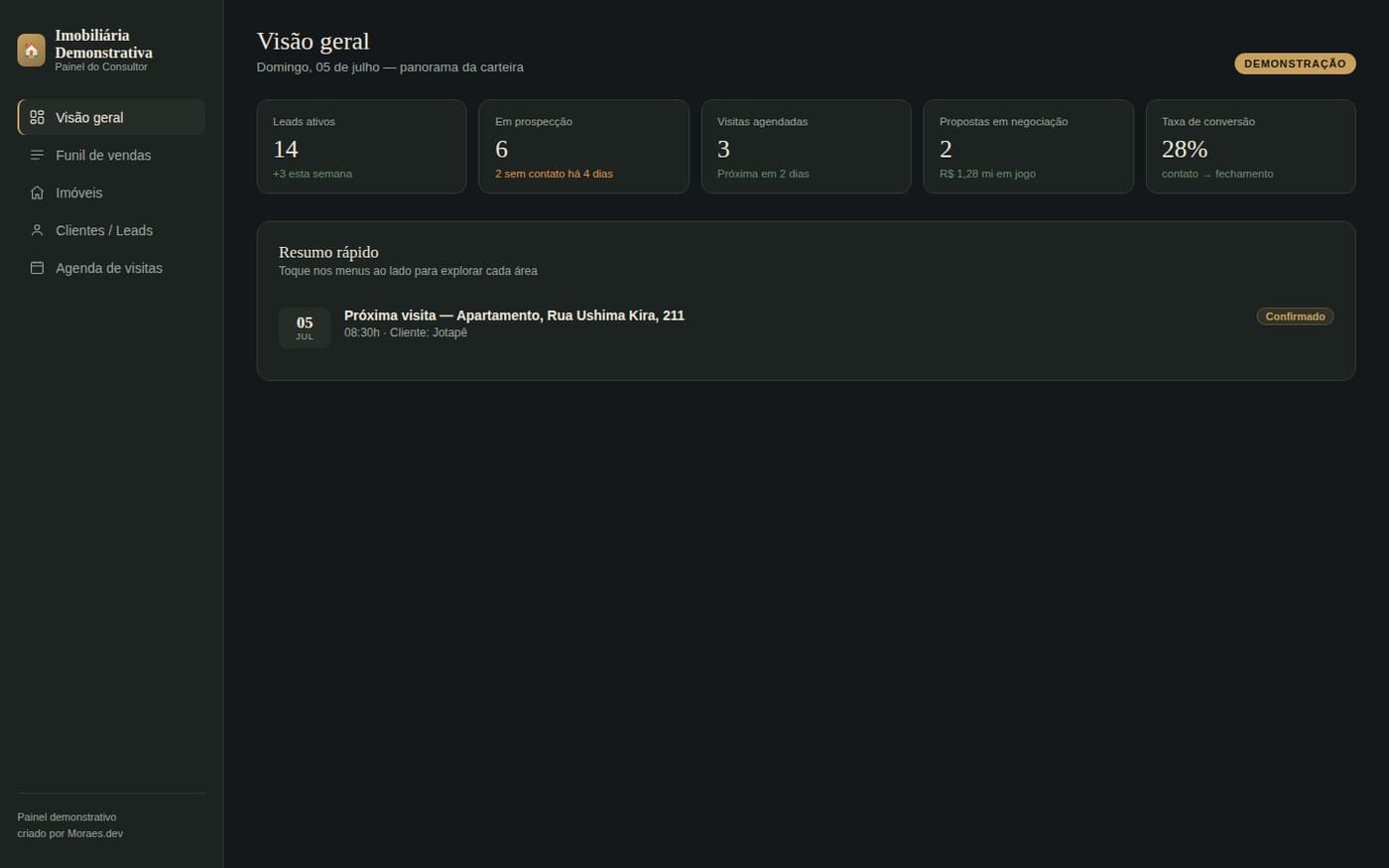 Screenshot do projeto Painel Imobiliária